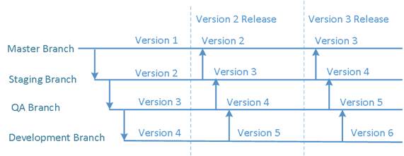 Release version 3