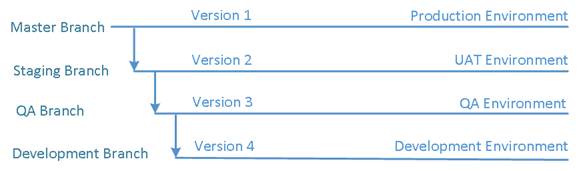 A screenshot of a computer

AI-generated content may be incorrect.